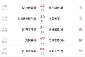 开云体育 -包含赛地聚焦——欧冠加时末段热度飙升，阿森纳造点机会，球迷炸锅，纪律约束更严格的词条